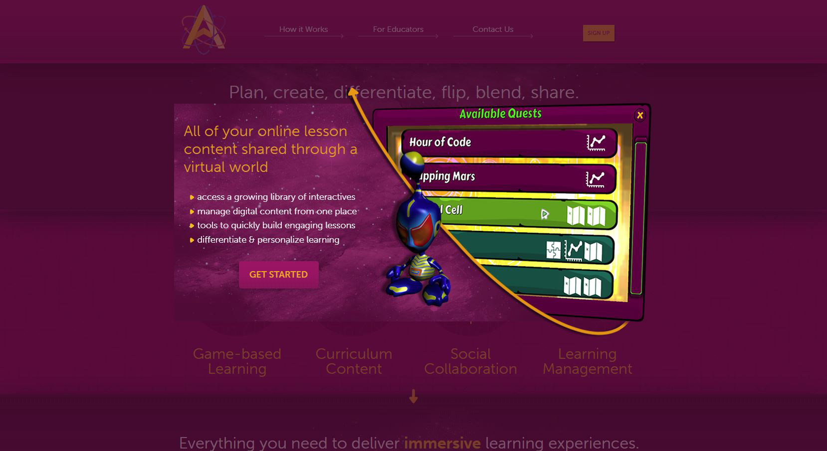 Personal Learning Record